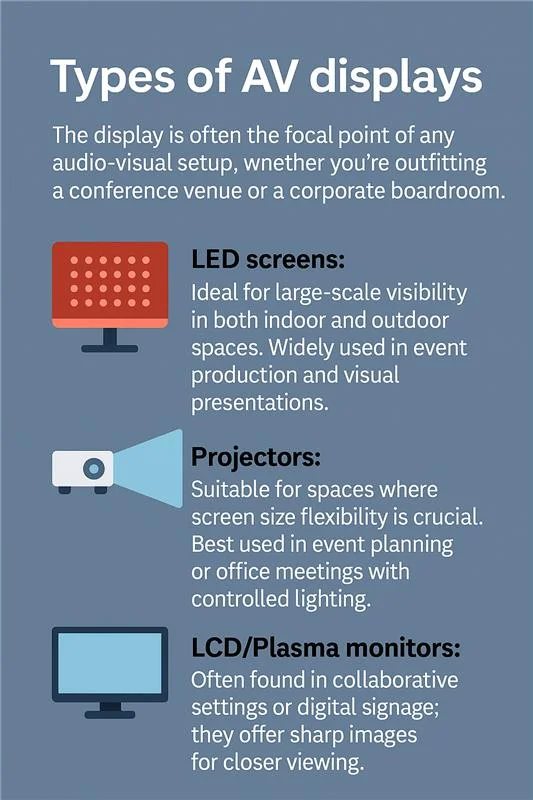 Types of AV displays